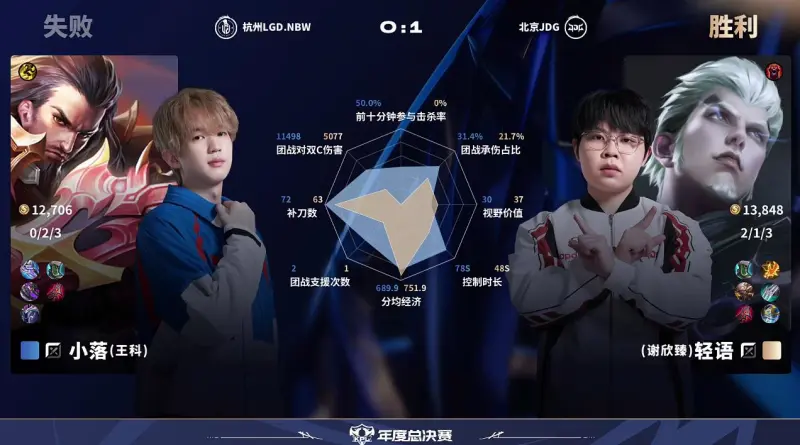 关于JDG险胜LGD,Tarzan送出助攻的信息 关于JDG险胜LGD,Tarzan送出助攻的信息