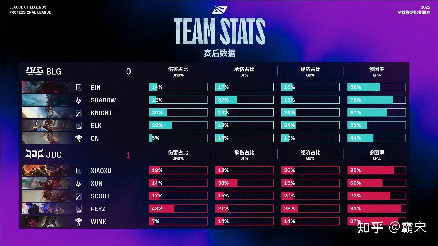 BLG强势JDGaming,Ming关键制胜的简单介绍 BLG强势JDGaming,Ming关键制胜的简单介绍