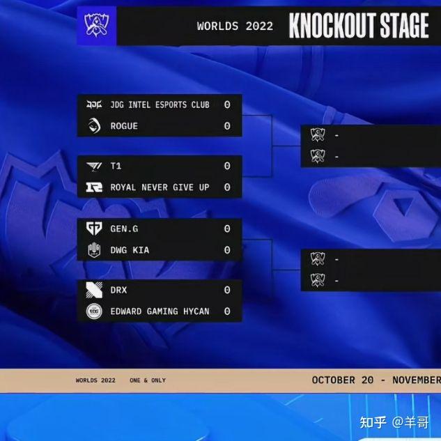 开云体育-Rogue完胜RNG,Xiaohu高光表现