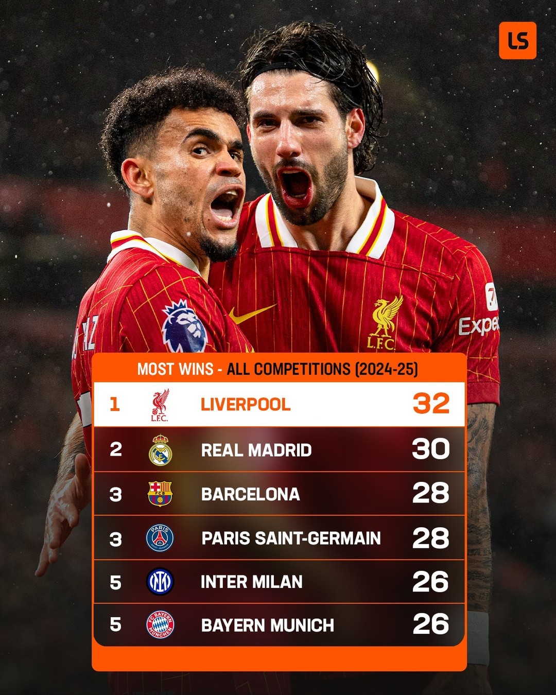 利物浦半场3球大胜,继续保持领先的简单介绍 利物浦半场3球大胜,继续保持领先的简单介绍