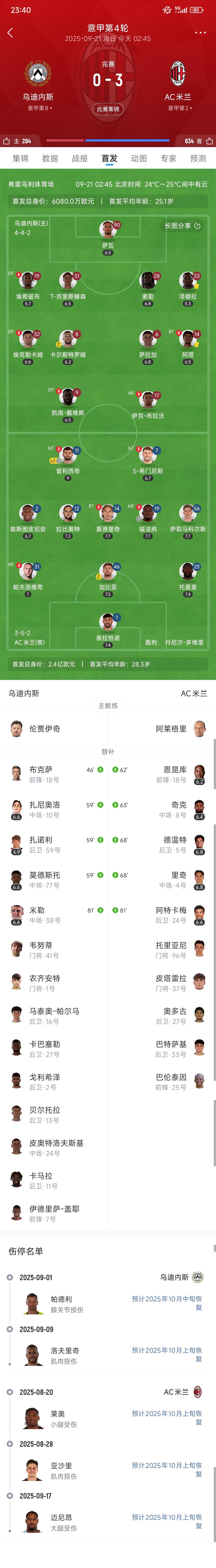 关于AC米兰主场不敌乌迪内斯,积分落后的信息 关于AC米兰主场不敌乌迪内斯,积分落后的信息