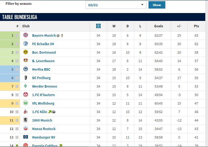 云达不莱梅队再度失分,排名下跌的简单介绍 云达不莱梅队再度失分,排名下跌的简单介绍